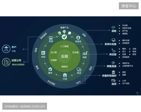 面对海量历史体育影像资料，区块链的追溯能力为何止步于数字化内容的“增量市场”？